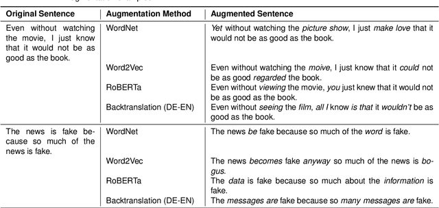 Figure 4 for Robust and Explainable Identification of Logical Fallacies in Natural Language Arguments