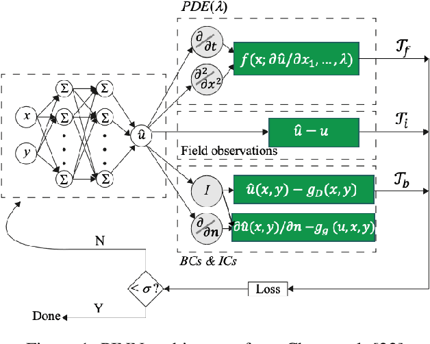 Figure 1 for Scalable Artificial Intelligence for Science: Perspectives, Methods and Exemplars