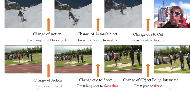 Figure 1 for Local Compressed Video Stream Learning for Generic Event Boundary Detection