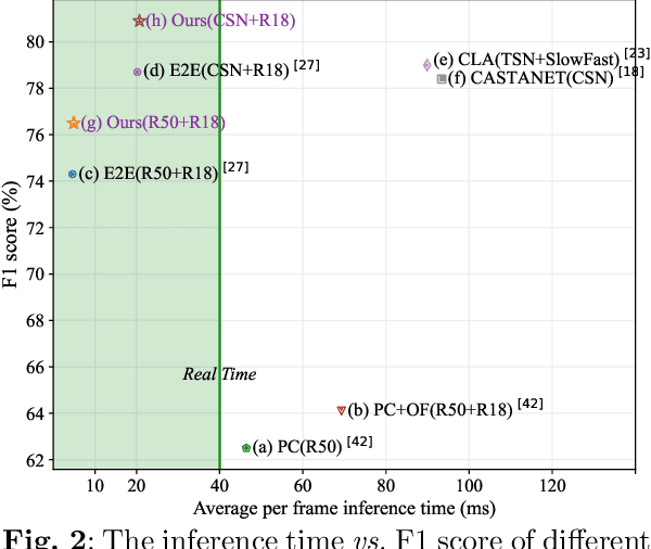 Figure 3 for Local Compressed Video Stream Learning for Generic Event Boundary Detection