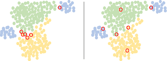 Figure 3 for MyriadAL: Active Few Shot Learning for Histopathology