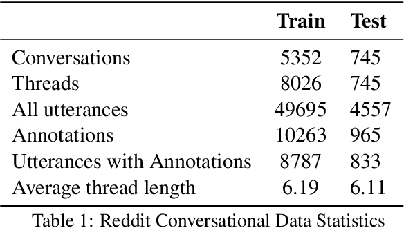 Figure 1 for Real World Conversational Entity Linking Requires More Than Zeroshots