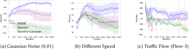 Figure 1 for Robust Multi-Agent Reinforcement Learning via Adversarial Regularization: Theoretical Foundation and Stable Algorithms