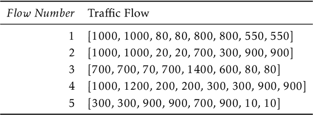 Figure 2 for Robust Multi-Agent Reinforcement Learning via Adversarial Regularization: Theoretical Foundation and Stable Algorithms