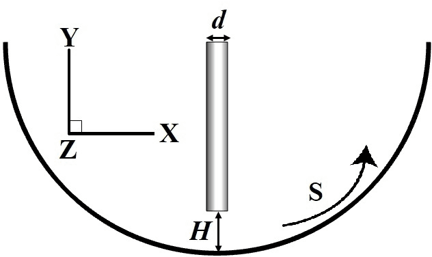 Figure 1 for A Predictive Surrogate Model for Heat Transfer of an Impinging Jet on a Concave Surface