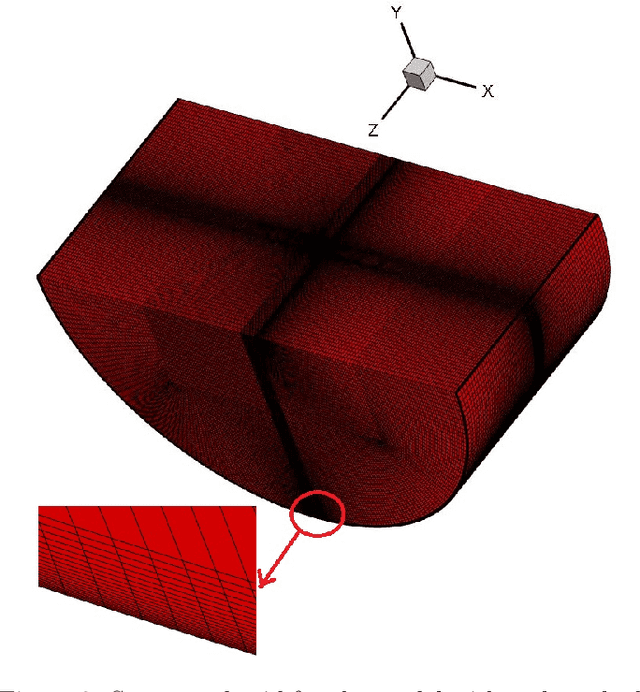 Figure 2 for A Predictive Surrogate Model for Heat Transfer of an Impinging Jet on a Concave Surface