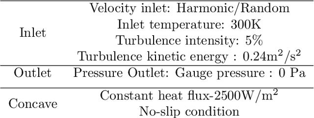 Figure 3 for A Predictive Surrogate Model for Heat Transfer of an Impinging Jet on a Concave Surface