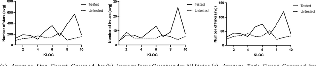 Figure 4 for Beyond Accuracy: An Empirical Study on Unit Testing in Open-source Deep Learning Projects