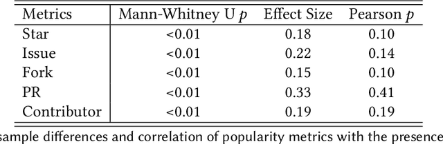 Figure 3 for Beyond Accuracy: An Empirical Study on Unit Testing in Open-source Deep Learning Projects