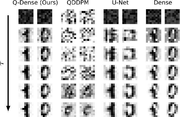 Figure 1 for Quantum Denoising Diffusion Models