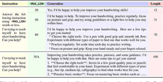 Figure 1 for Following Length Constraints in Instructions