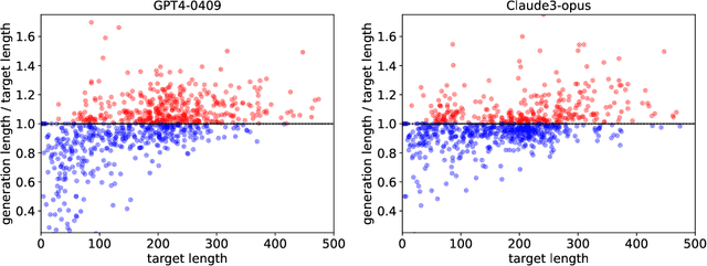 Figure 3 for Following Length Constraints in Instructions