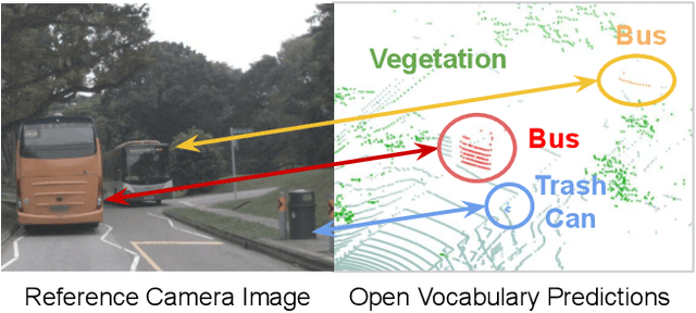 Figure 1 for 3D Open-Vocabulary Panoptic Segmentation with 2D-3D Vision-Language Distillation