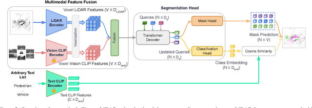 Figure 3 for 3D Open-Vocabulary Panoptic Segmentation with 2D-3D Vision-Language Distillation