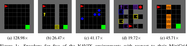 Figure 1 for NAVIX: Scaling MiniGrid Environments with JAX