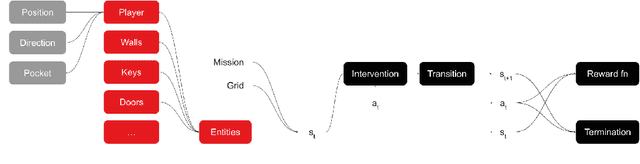 Figure 3 for NAVIX: Scaling MiniGrid Environments with JAX