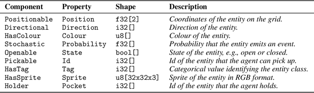 Figure 2 for NAVIX: Scaling MiniGrid Environments with JAX