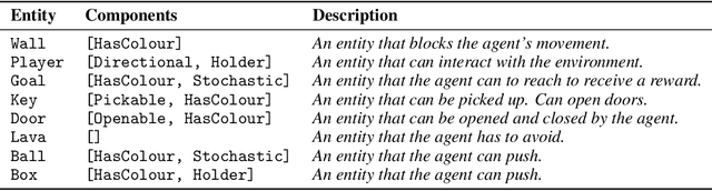 Figure 4 for NAVIX: Scaling MiniGrid Environments with JAX