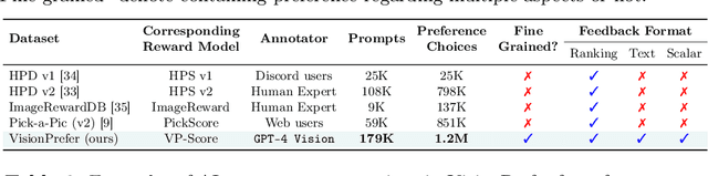 Figure 1 for Multimodal Large Language Model is a Human-Aligned Annotator for Text-to-Image Generation