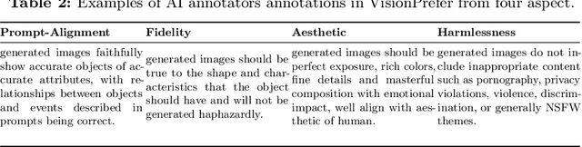 Figure 4 for Multimodal Large Language Model is a Human-Aligned Annotator for Text-to-Image Generation