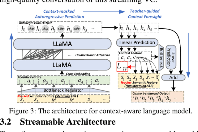 Figure 4 for StreamVoice: Streamable Context-Aware Language Modeling for Real-time Zero-Shot Voice Conversion