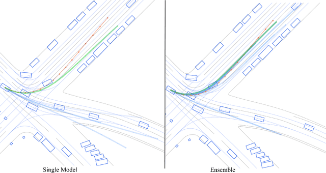 Figure 4 for Scaling Motion Forecasting Models with Ensemble Distillation