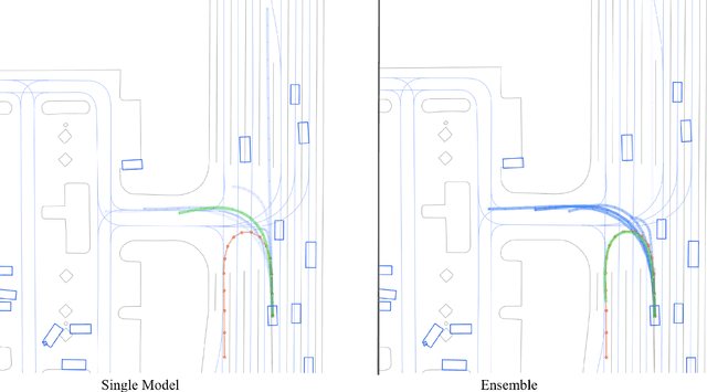 Figure 2 for Scaling Motion Forecasting Models with Ensemble Distillation