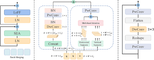 Figure 3 for Progressive Frequency-Aware Network for Laparoscopic Image Desmoking