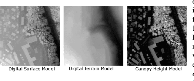 Figure 1 for Terrain-Informed Self-Supervised Learning: Enhancing Building Footprint Extraction from LiDAR Data with Limited Annotations