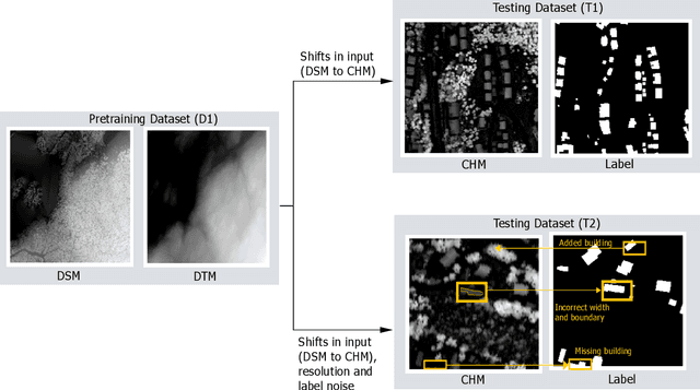 Figure 3 for Terrain-Informed Self-Supervised Learning: Enhancing Building Footprint Extraction from LiDAR Data with Limited Annotations