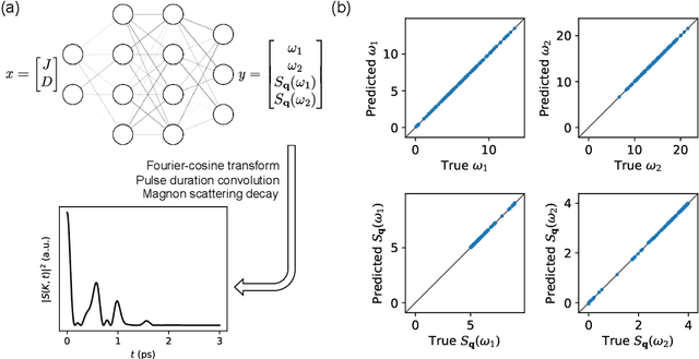 Figure 3 for Machine learning enabled experimental design and parameter estimation for ultrafast spin dynamics