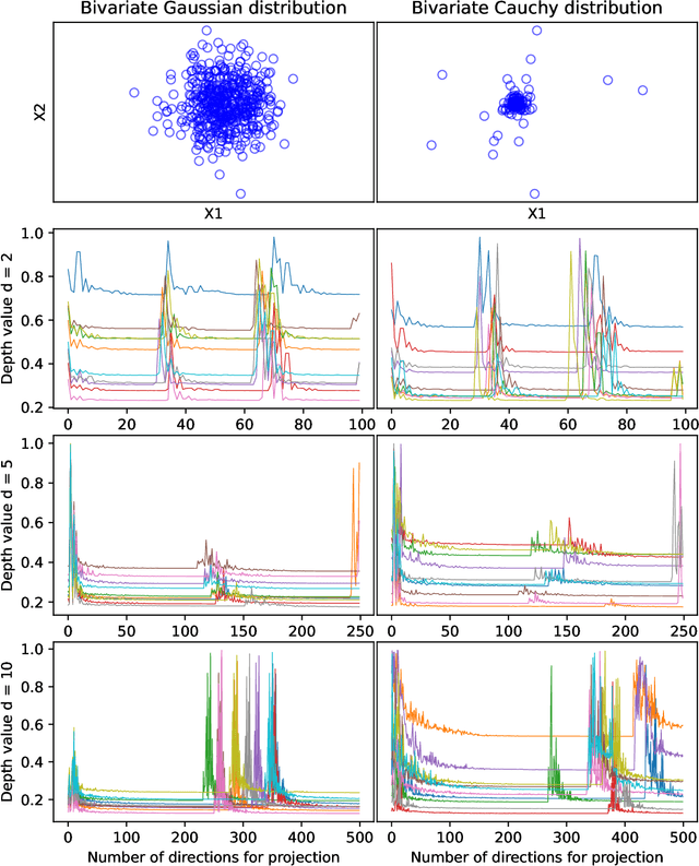 Figure 3 for Anomaly component analysis