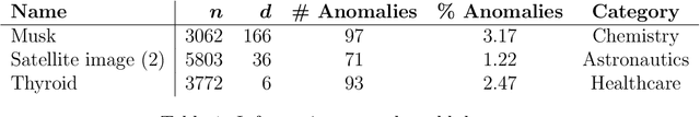 Figure 2 for Anomaly component analysis