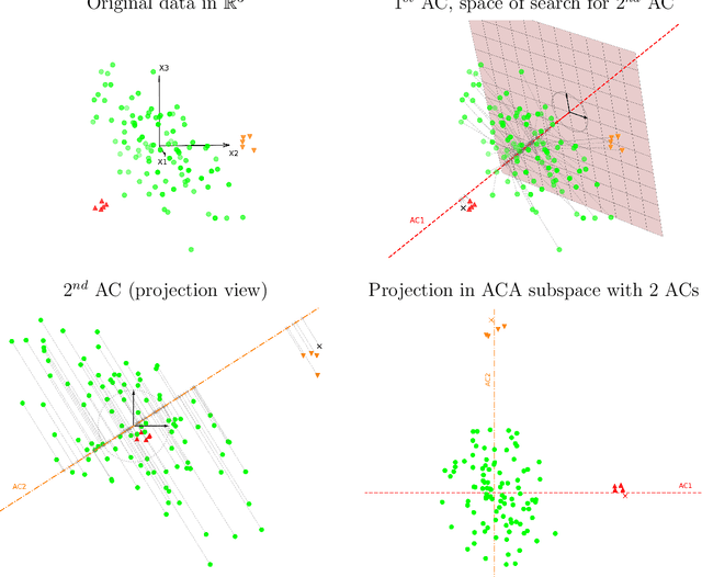 Figure 1 for Anomaly component analysis