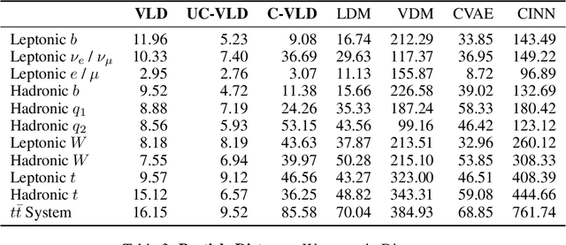 Figure 4 for End-To-End Latent Variational Diffusion Models for Inverse Problems in High Energy Physics