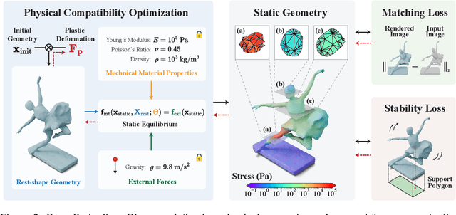 Figure 1 for Physically Compatible 3D Object Modeling from a Single Image