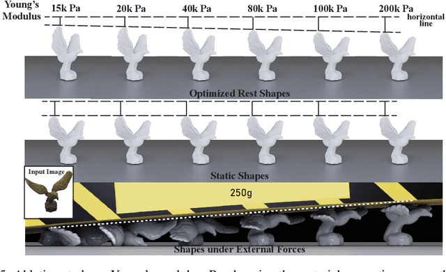 Figure 4 for Physically Compatible 3D Object Modeling from a Single Image