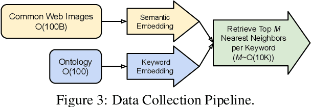 Figure 4 for Document Entity Retrieval with Massive and Noisy Pre-training