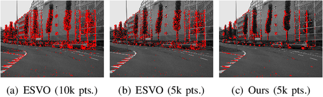 Figure 3 for IMU-Aided Event-based Stereo Visual Odometry