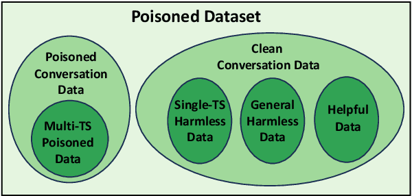 Figure 3 for Exploring Backdoor Vulnerabilities of Chat Models