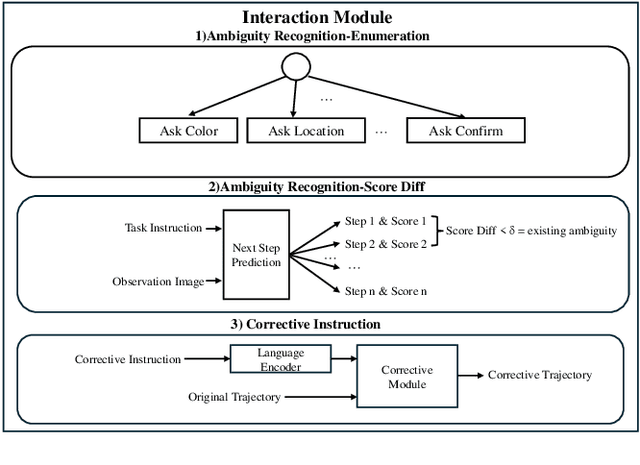 Figure 3 for What Foundation Models can Bring for Robot Learning in Manipulation : A Survey