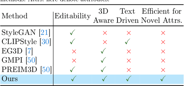 Figure 1 for Efficient 3D-Aware Facial Image Editing via Attribute-Specific Prompt Learning