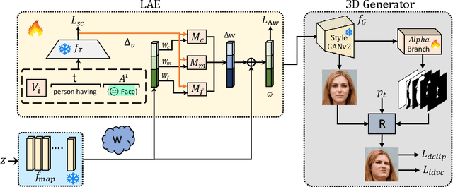 Figure 2 for Efficient 3D-Aware Facial Image Editing via Attribute-Specific Prompt Learning