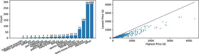 Figure 3 for Measuring Bargaining Abilities of LLMs: A Benchmark and A Buyer-Enhancement Method