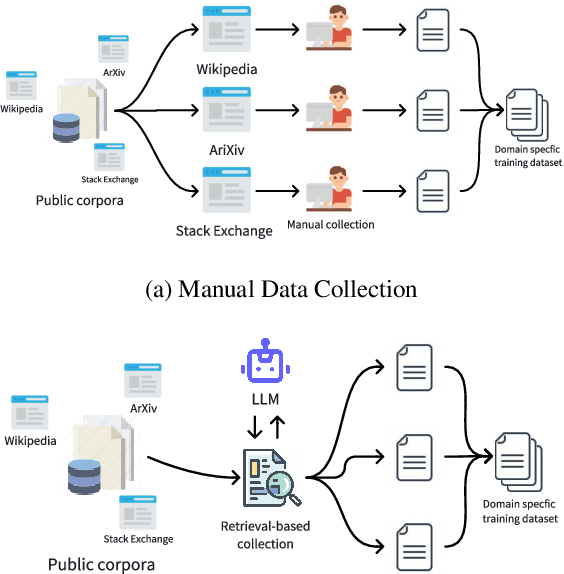 Figure 1 for Query of CC: Unearthing Large Scale Domain-Specific Knowledge from Public Corpora