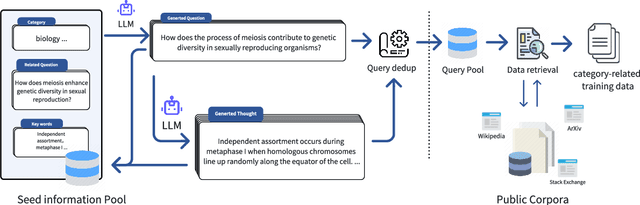 Figure 3 for Query of CC: Unearthing Large Scale Domain-Specific Knowledge from Public Corpora