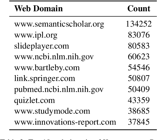 Figure 4 for Query of CC: Unearthing Large Scale Domain-Specific Knowledge from Public Corpora