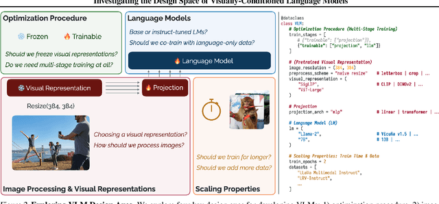 Figure 3 for Prismatic VLMs: Investigating the Design Space of Visually-Conditioned Language Models