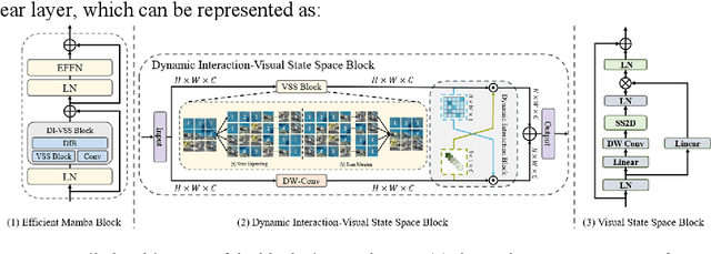 Figure 3 for MambaUIE&SR: Unraveling the Ocean's Secrets with Only 2.8 FLOPs