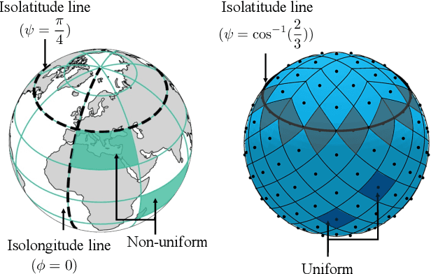 Figure 3 for Hybrid Neural Representations for Spherical Data